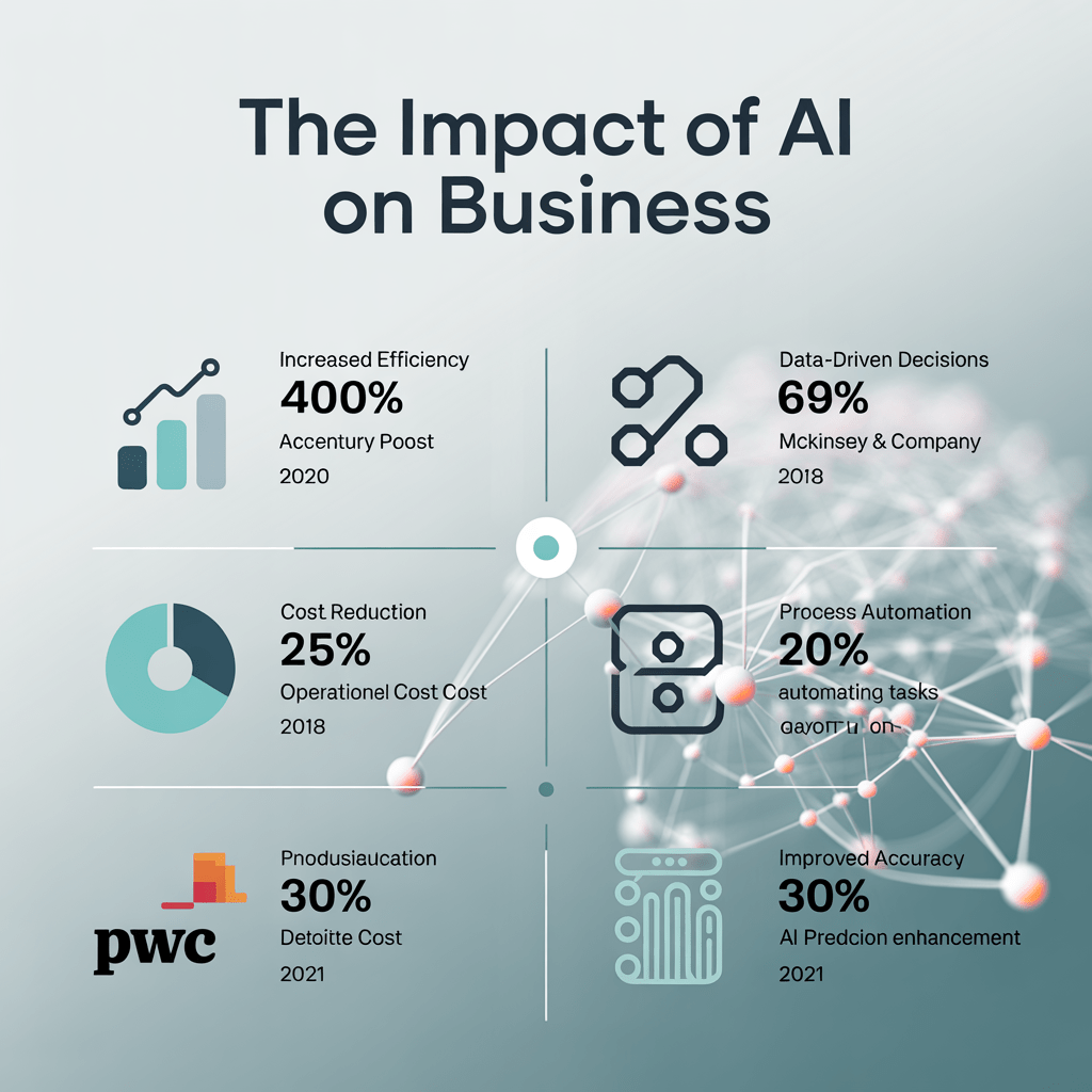 Infographic: Using AI to Improve Business Decision-Making Processes